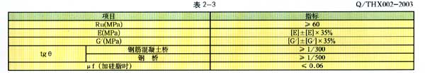 TCYB球冠橡膠支座橡膠料物理性能