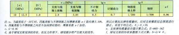 TCYB球冠橡膠支座設計參數(shù)