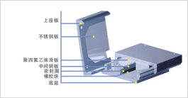 公路橋梁盆式橡膠支座