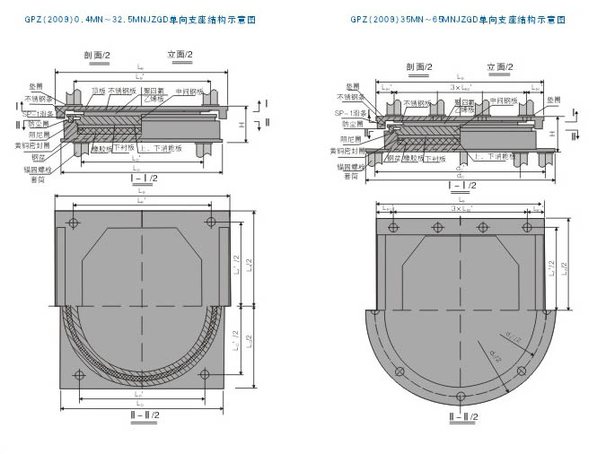 GPZ(2009)JZ減震單向型盆式支座