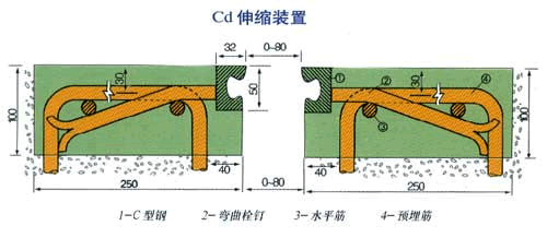 cd-40伸縮縫